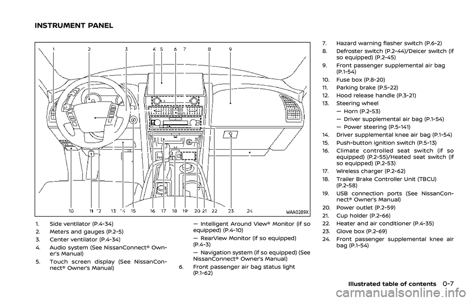 NISSAN ARMADA 2021  Owner´s Manual WAA0289X
1. Side ventilator (P.4-34)
2. Meters and gauges (P.2-5)
3. Center ventilator (P.4-34)
4. Audio system (See NissanConnect® Own-er’s Manual)
5. Touch screen display (See NissanCon- nect® O