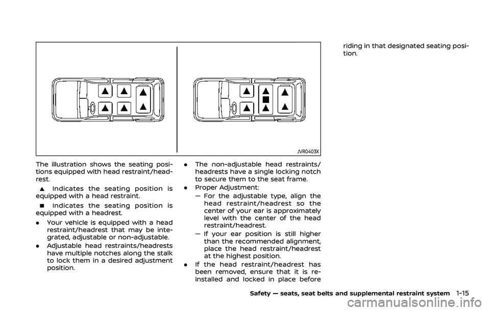 NISSAN ARMADA 2021 Owner´s Manual JVR0403X
The illustration shows the seating posi-
tions equipped with head restraint/head-
rest.
Indicates the seating position is
equipped with a head restraint.
Indicates the seating position is
equ NISSAN ARMADA 2021 Owner´s Manual JVR0403X
The illustration shows the seating posi-
tions equipped with head restraint/head-
rest.
Indicates the seating position is
equipped with a head restraint.
Indicates the seating position is
equ