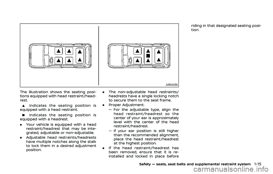 NISSAN ARMADA 2021  Owner´s Manual JVR0403X
The illustration shows the seating posi-
tions equipped with head restraint/head-
rest.
Indicates the seating position is
equipped with a head restraint.
Indicates the seating position is
equ