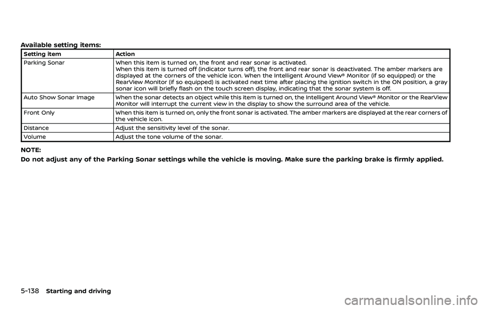 NISSAN ARMADA 2021  Owner´s Manual 5-138Starting and driving
Available setting items:
Setting itemAction
Parking Sonar When this item is turned on, the front and rear sonar is activated.
When this item is turned off (indicator turns of