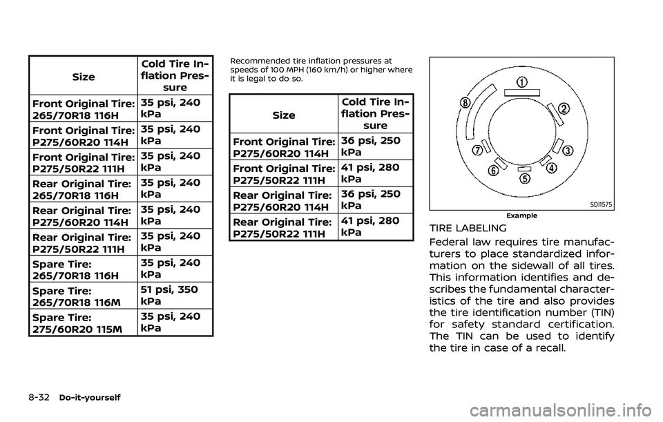 NISSAN ARMADA 2021 Owner´s Manual 8-32Do-it-yourself
SizeCold Tire In-
flation Pres- sure
Front Original Tire:
265/70R18 116H 35 psi, 240
kPa
Front Original Tire:
P275/60R20 114H 35 psi, 240
kPa
Front Original Tire:
P275/50R22 111H 35 NISSAN ARMADA 2021 Owner´s Manual 8-32Do-it-yourself
SizeCold Tire In-
flation Pres- sure
Front Original Tire:
265/70R18 116H 35 psi, 240
kPa
Front Original Tire:
P275/60R20 114H 35 psi, 240
kPa
Front Original Tire:
P275/50R22 111H 35