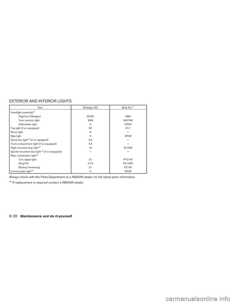 NISSAN VERSA SEDAN 2014 2.G Owners Manual EXTERIOR AND INTERIOR LIGHTS
ItemWattage (W)Bulb No.*1
Headlight assembly*2
High/low (Halogen) 60/55HB2
Turn/ position light 28/83457AK
Sidemarker light 5W5W
Fog light (if so equipped) 55H11
Room ligh