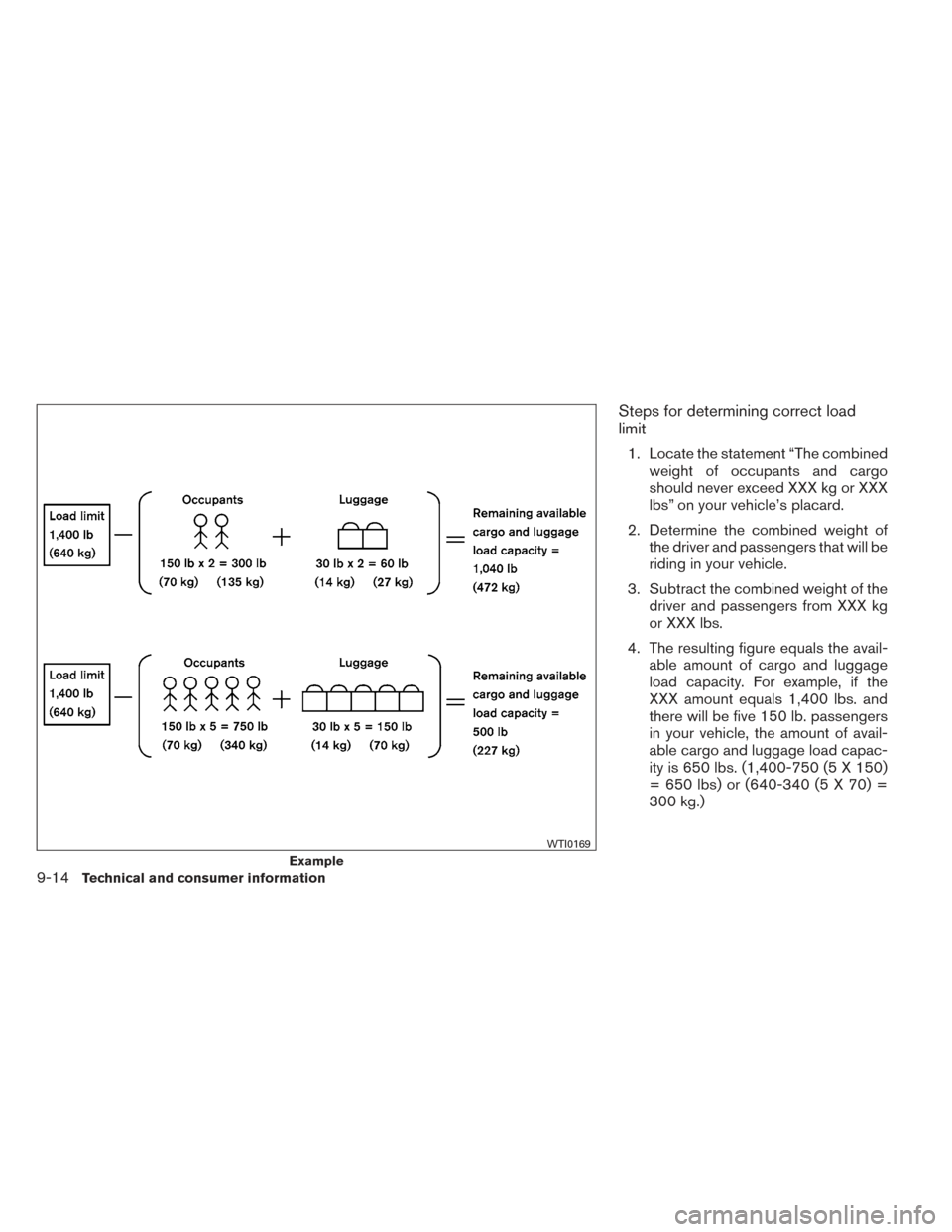 NISSAN VERSA SEDAN 2014 2.G Owners Manual Steps for determining correct load
limit
1. Locate the statement “The combinedweight of occupants and cargo
should never exceed XXX kg or XXX
lbs” on your vehicle’s placard.
2. Determine the com