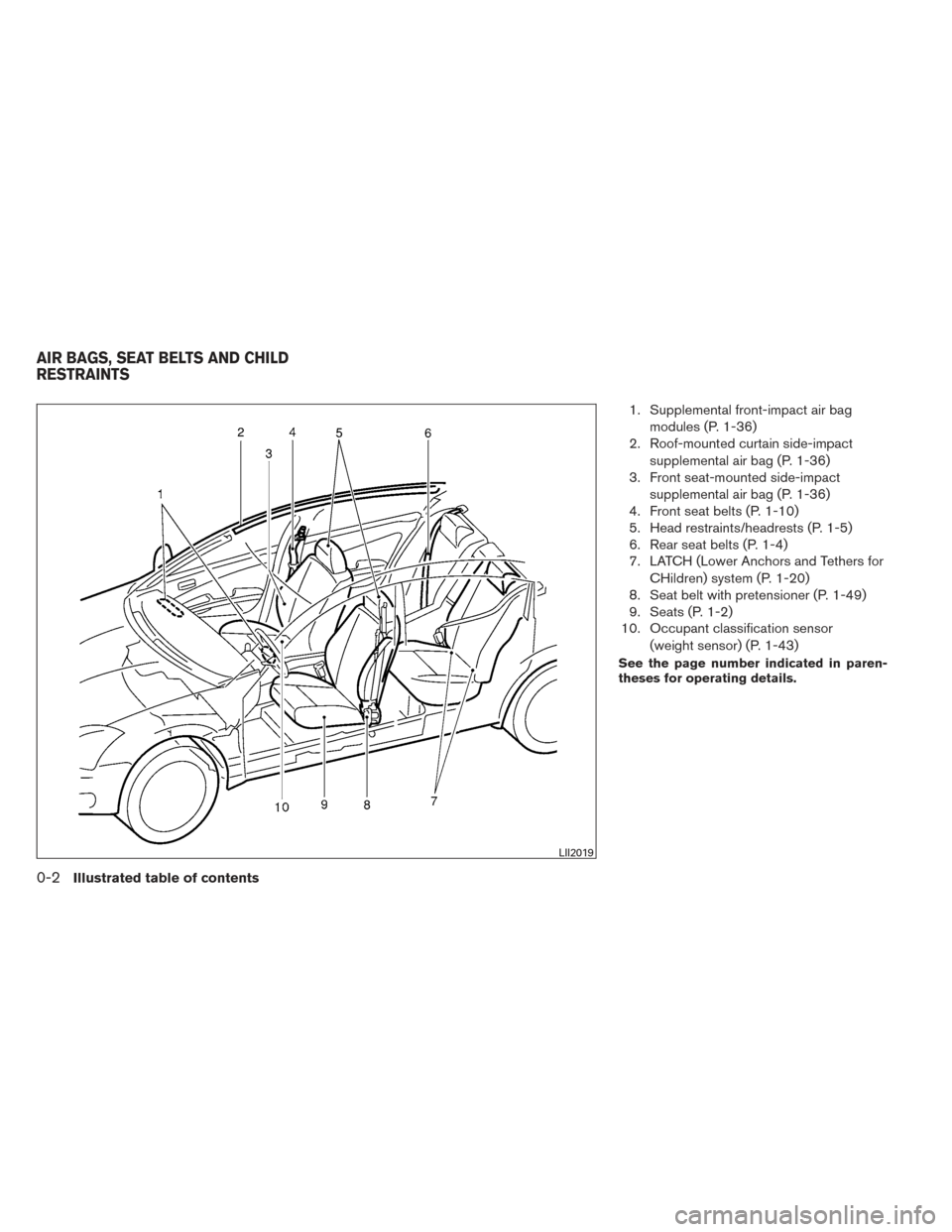 NISSAN VERSA SEDAN 2014 2.G Owners Manual 1. Supplemental front-impact air bagmodules (P. 1-36)
2. Roof-mounted curtain side-impact
supplemental air bag (P. 1-36)
3. Front seat-mounted side-impact
supplemental air bag (P. 1-36)
4. Front seat NISSAN VERSA SEDAN 2014 2.G Owners Manual 1. Supplemental front-impact air bagmodules (P. 1-36)
2. Roof-mounted curtain side-impact
supplemental air bag (P. 1-36)
3. Front seat-mounted side-impact
supplemental air bag (P. 1-36)
4. Front seat