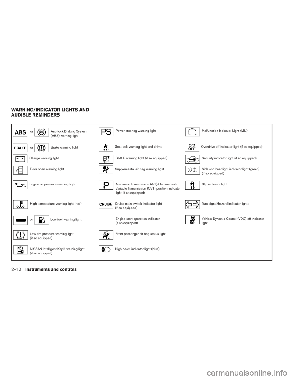 NISSAN VERSA SEDAN 2014 2.G Manual Online orAnti-lock Braking System
(ABS) warning lightPower steering warning lightMalfunction Indicator Light (MIL)
orBrake warning lightSeat belt warning light and chimeOverdrive off indicator light (if so e