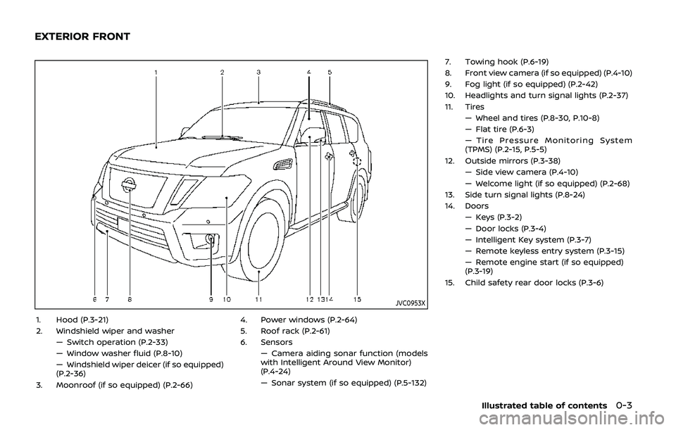 NISSAN ARMADA 2019  Owner´s Manual JVC0953X
1. Hood (P.3-21)
2. Windshield wiper and washer— Switch operation (P.2-33)
— Window washer fluid (P.8-10)
— Windshield wiper deicer (if so equipped)
(P.2-36)
3. Moonroof (if so equipped