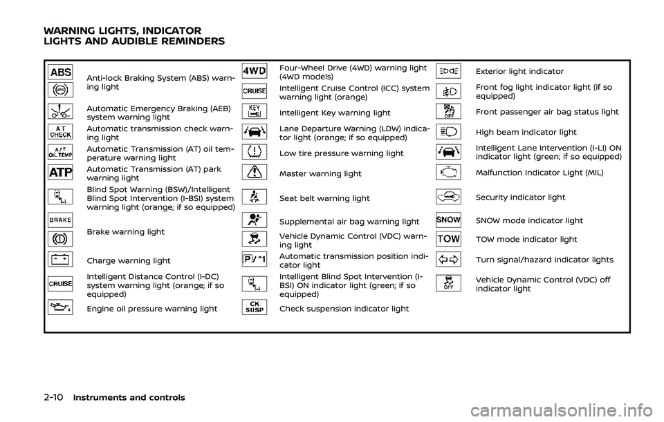 NISSAN ARMADA 2019 Owner´s Manual 2-10Instruments and controls
Anti-lock Braking System (ABS) warn-
ing lightFour-Wheel Drive (4WD) warning light
(4WD models)Exterior light indicator
Intelligent Cruise Control (ICC) system
warning lig NISSAN ARMADA 2019 Owner´s Manual 2-10Instruments and controls
Anti-lock Braking System (ABS) warn-
ing lightFour-Wheel Drive (4WD) warning light
(4WD models)Exterior light indicator
Intelligent Cruise Control (ICC) system
warning lig