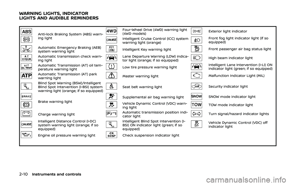 NISSAN ARMADA 2019  Owner´s Manual 2-10Instruments and controls
Anti-lock Braking System (ABS) warn-
ing lightFour-Wheel Drive (4WD) warning light
(4WD models)Exterior light indicator
Intelligent Cruise Control (ICC) system
warning lig
