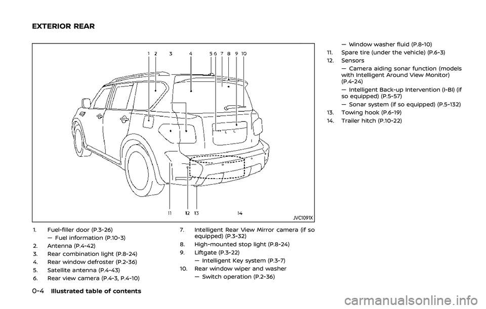 NISSAN ARMADA 2019  Owner´s Manual 0-4Illustrated table of contents
JVC1091X
1. Fuel-filler door (P.3-26)— Fuel information (P.10-3)
2. Antenna (P.4-42)
3. Rear combination light (P.8-24)
4. Rear window defroster (P.2-36)
5. Satellit