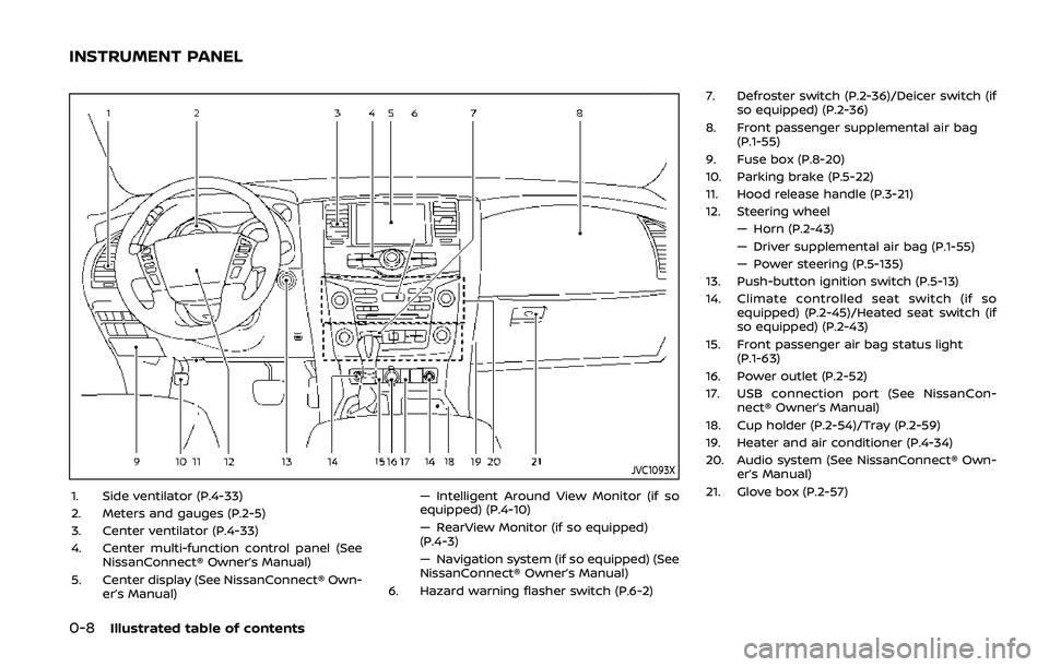 NISSAN ARMADA 2019  Owner´s Manual 0-8Illustrated table of contents
JVC1093X
1. Side ventilator (P.4-33)
2. Meters and gauges (P.2-5)
3. Center ventilator (P.4-33)
4. Center multi-function control panel (SeeNissanConnect® Owner’s Ma