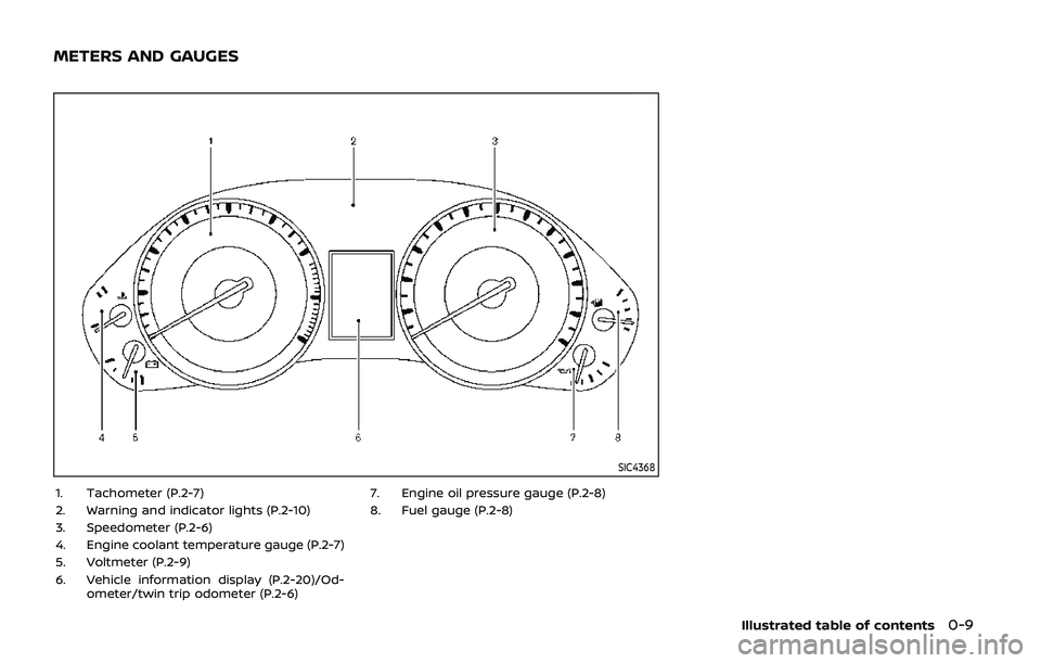 NISSAN ARMADA 2019  Owner´s Manual SIC4368
1. Tachometer (P.2-7)
2. Warning and indicator lights (P.2-10)
3. Speedometer (P.2-6)
4. Engine coolant temperature gauge (P.2-7)
5. Voltmeter (P.2-9)
6. Vehicle information display (P.2-20)/O