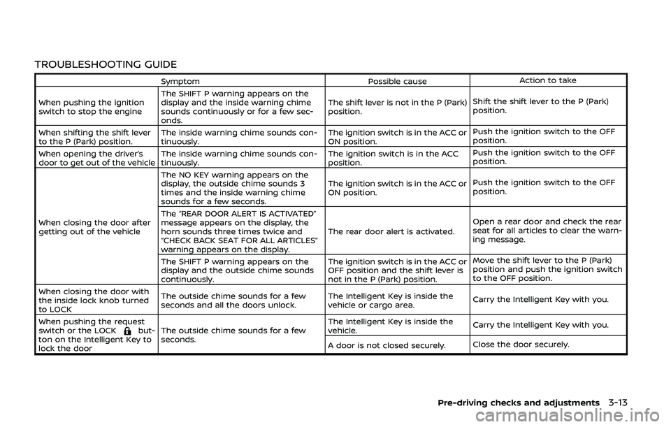 NISSAN ARMADA 2019 Owner´s Manual TROUBLESHOOTING GUIDE
SymptomPossible causeAction to take
When pushing the ignition
switch to stop the engine The SHIFT P warning appears on the
display and the inside warning chime
sounds continuousl NISSAN ARMADA 2019 Owner´s Manual TROUBLESHOOTING GUIDE
SymptomPossible causeAction to take
When pushing the ignition
switch to stop the engine The SHIFT P warning appears on the
display and the inside warning chime
sounds continuousl