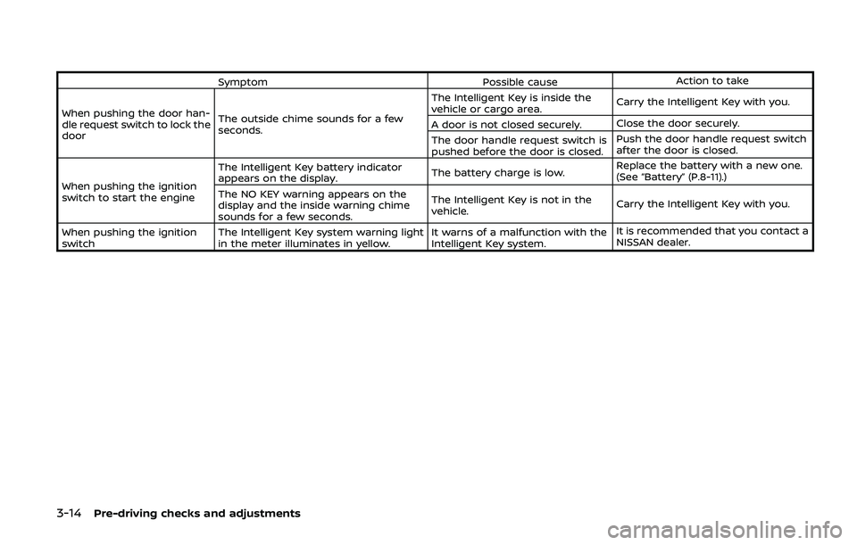 NISSAN ARMADA 2019 Owner´s Manual 3-14Pre-driving checks and adjustments
SymptomPossible causeAction to take
When pushing the door han-
dle request switch to lock the
door The outside chime sounds for a few
seconds. The Intelligent Ke NISSAN ARMADA 2019 Owner´s Manual 3-14Pre-driving checks and adjustments
SymptomPossible causeAction to take
When pushing the door han-
dle request switch to lock the
door The outside chime sounds for a few
seconds. The Intelligent Ke