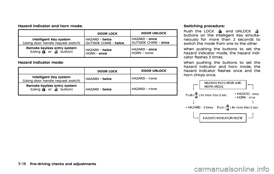 NISSAN ARMADA 2019 Owner´s Manual 3-18Pre-driving checks and adjustments
Hazard indicator and horn mode:
DOOR LOCKDOOR UNLOCK
Intelligent Key system
(Using door handle request switch) HAZARD -
twice
OUTSIDE CHIME - twiceHAZARD -
once
NISSAN ARMADA 2019 Owner´s Manual 3-18Pre-driving checks and adjustments
Hazard indicator and horn mode:
DOOR LOCKDOOR UNLOCK
Intelligent Key system
(Using door handle request switch) HAZARD -
twice
OUTSIDE CHIME - twiceHAZARD -
once