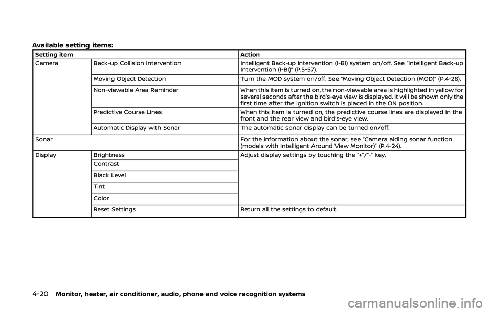 NISSAN ARMADA 2019 Owner´s Manual 4-20Monitor, heater, air conditioner, audio, phone and voice recognition systems
Available setting items:
Setting itemAction
Camera Back-up Collision Intervention Intelligent Back-up Intervention (I-B NISSAN ARMADA 2019 Owner´s Manual 4-20Monitor, heater, air conditioner, audio, phone and voice recognition systems
Available setting items:
Setting itemAction
Camera Back-up Collision Intervention Intelligent Back-up Intervention (I-B