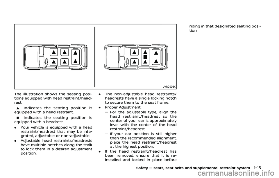 NISSAN ARMADA 2019  Owner´s Manual JVR0403X
The illustration shows the seating posi-
tions equipped with head restraint/head-
rest.
Indicates the seating position is
equipped with a head restraint.
Indicates the seating position is
equ