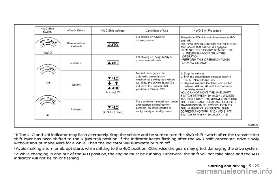 NISSAN ARMADA 2019  Owner´s Manual SSD1100
*1: The 4LO and 4HI indicator may flash alternately. Stop the vehicle and be sure to turn the 4WD shift switch after the transmission
shift lever has been shifted to the N (Neutral) position. 