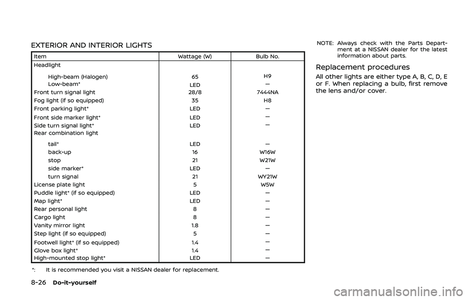 NISSAN ARMADA 2019  Owner´s Manual 8-26Do-it-yourself
EXTERIOR AND INTERIOR LIGHTS
ItemWattage (W)Bulb No.
Headlight
High-beam (Halogen) 65H9
Low-beam* LED—
Front turn signal light 28/87444NA
Fog light (if so equipped) 35H8
Front par