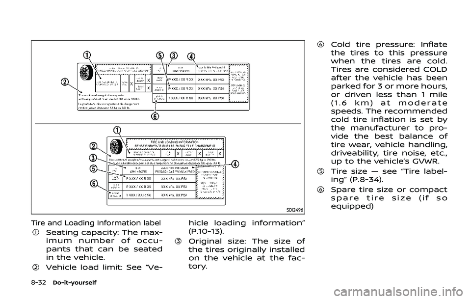 NISSAN ARMADA 2019  Owner´s Manual 8-32Do-it-yourself
SDI2496
Tire and Loading Information label
Seating capacity: The max-
imum number of occu-
pants that can be seated
in the vehicle.
Vehicle load limit: See “Ve-hicle loading infor