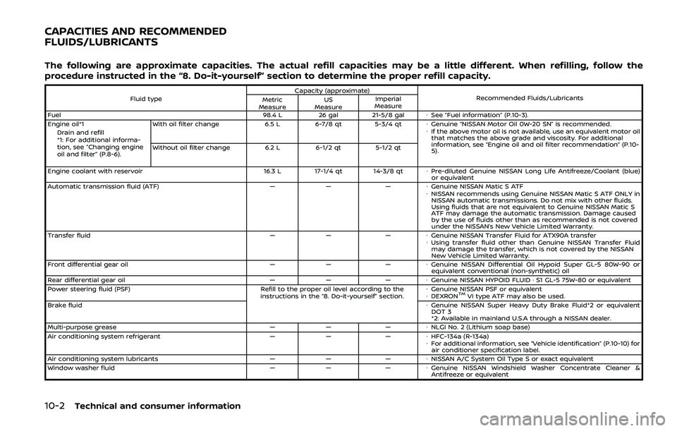 NISSAN ARMADA 2019  Owner´s Manual 10-2Technical and consumer information
The following are approximate capacities. The actual refill capacities may be a little different. When refilling, follow the
procedure instructed in the “8. Do