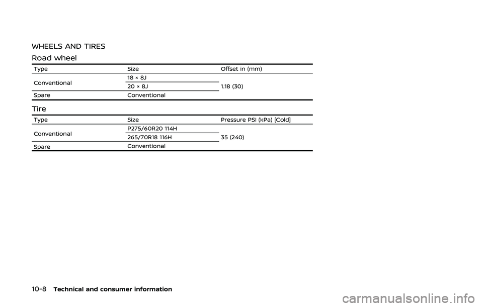 NISSAN ARMADA 2019  Owner´s Manual 10-8Technical and consumer information
WHEELS AND TIRES
Road wheel
TypeSizeOffset in (mm)
Conventional 18 × 8J
1.18 (30)
20 × 8J
Spare Conventional
Tire
TypeSizePressure PSI (kPa) [Cold]
Conventiona