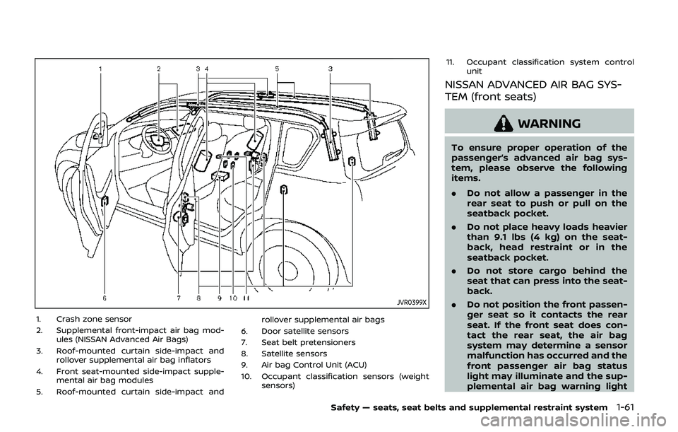 NISSAN ARMADA 2019  Owner´s Manual JVR0399X
1. Crash zone sensor
2. Supplemental front-impact air bag mod-ules (NISSAN Advanced Air Bags)
3. Roof-mounted curtain side-impact and rollover supplemental air bag inflators
4. Front seat-mou