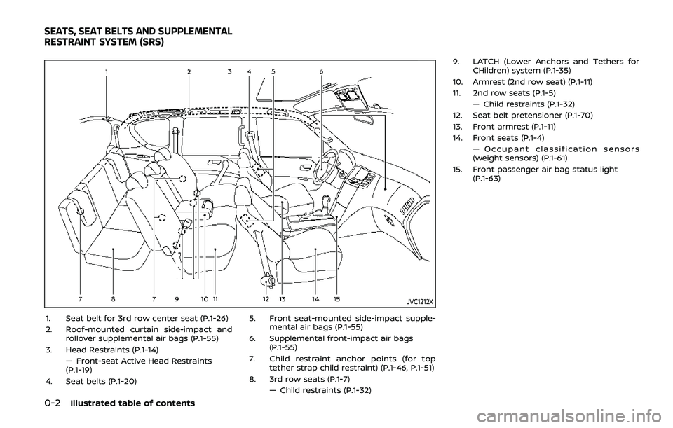 NISSAN ARMADA 2019  Owner´s Manual 0-2Illustrated table of contents
JVC1212X
1. Seat belt for 3rd row center seat (P.1-26)
2. Roof-mounted curtain side-impact androllover supplemental air bags (P.1-55)
3. Head Restraints (P.1-14) — F