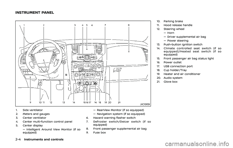 NISSAN ARMADA 2019  Owner´s Manual 2-4Instruments and controls
JVC1093X
1. Side ventilator
2. Meters and gauges
3. Center ventilator
4. Center multi-function control panel
5. Center display— Intelligent Around View Monitor (if so
equ