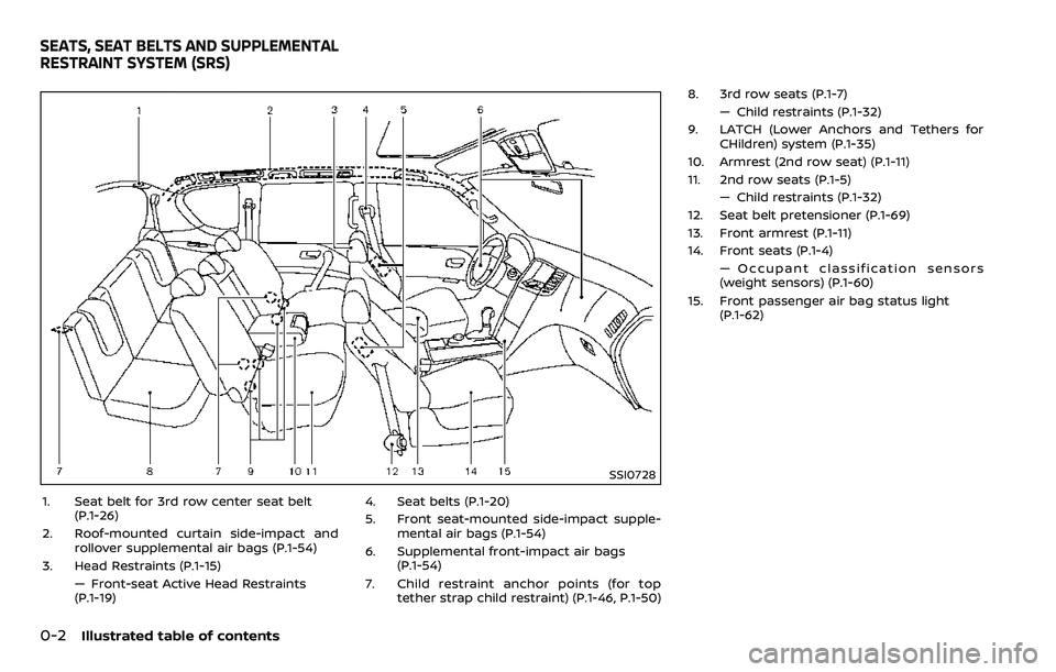 NISSAN ARMADA 2018 Owner´s Manual 0-2Illustrated table of contents
SSI0728
1. Seat belt for 3rd row center seat belt(P.1-26)
2. Roof-mounted curtain side-impact and rollover supplemental air bags (P.1-54)
3. Head Restraints (P.1-15) â NISSAN ARMADA 2018 Owner´s Manual 0-2Illustrated table of contents
SSI0728
1. Seat belt for 3rd row center seat belt(P.1-26)
2. Roof-mounted curtain side-impact and rollover supplemental air bags (P.1-54)
3. Head Restraints (P.1-15) â