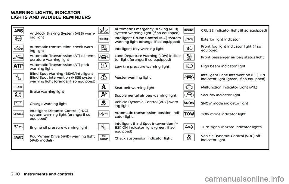 NISSAN ARMADA 2018  Owner´s Manual 2-10Instruments and controls
Anti-lock Braking System (ABS) warn-
ing lightAutomatic Emergency Braking (AEB)
system warning light (if so equipped)CRUISE indicator light (if so equipped)
Intelligent Cr