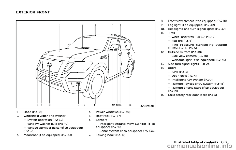 NISSAN ARMADA 2018  Owner´s Manual JVC0953X
1. Hood (P.3-21)
2. Windshield wiper and washer— Switch operation (P.2-32)
— Window washer fluid (P.8-10)
— Windshield wiper deicer (if so equipped)
(P.2-36)
3. Moonroof (if so equipped