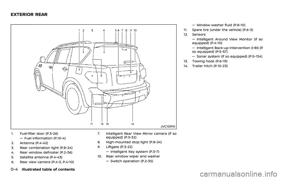 NISSAN ARMADA 2018 Owner´s Manual 0-4Illustrated table of contents
JVC1091X
1. Fuel-filler door (P.3-26)— Fuel information (P.10-4)
2. Antenna (P.4-42)
3. Rear combination light (P.8-24)
4. Rear window defroster (P.2-36)
5. Satellit NISSAN ARMADA 2018 Owner´s Manual 0-4Illustrated table of contents
JVC1091X
1. Fuel-filler door (P.3-26)— Fuel information (P.10-4)
2. Antenna (P.4-42)
3. Rear combination light (P.8-24)
4. Rear window defroster (P.2-36)
5. Satellit