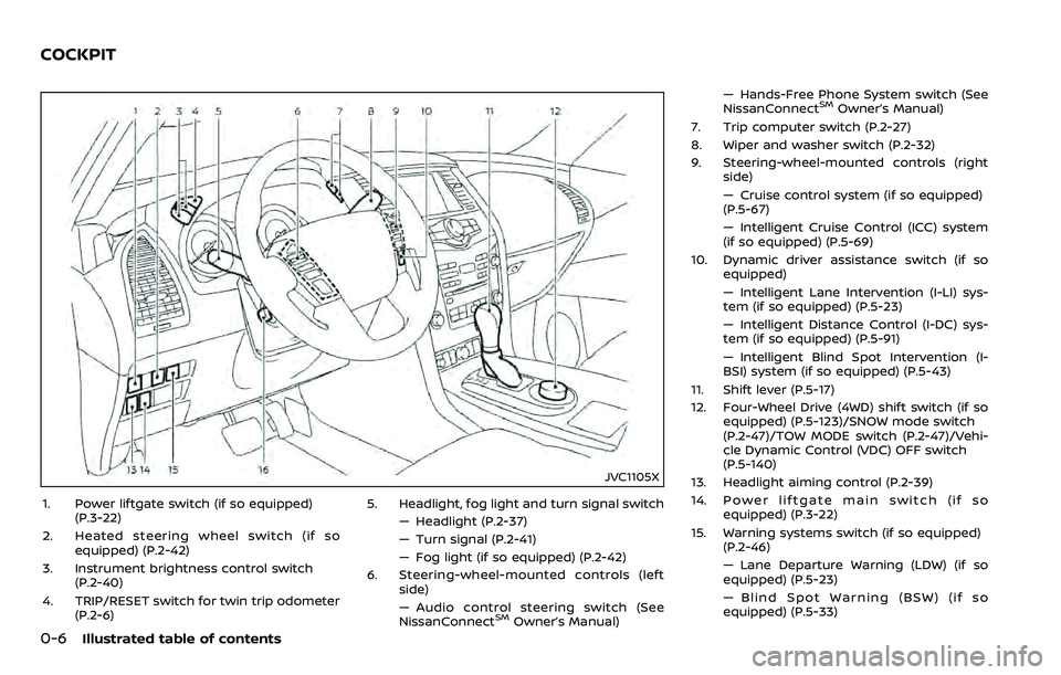 NISSAN ARMADA 2018 Owner´s Manual 0-6Illustrated table of contents
JVC1105X
1. Power liftgate switch (if so equipped)(P.3-22)
2. Heated steering wheel switch (if so equipped) (P.2-42)
3. Instrument brightness control switch (P.2-40)
4 NISSAN ARMADA 2018 Owner´s Manual 0-6Illustrated table of contents
JVC1105X
1. Power liftgate switch (if so equipped)(P.3-22)
2. Heated steering wheel switch (if so equipped) (P.2-42)
3. Instrument brightness control switch (P.2-40)
4