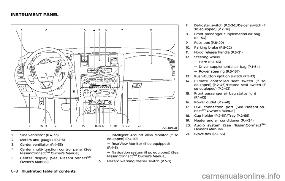 NISSAN ARMADA 2018  Owner´s Manual 0-8Illustrated table of contents
JVC1093X
1. Side ventilator (P.4-33)
2. Meters and gauges (P.2-5)
3. Center ventilator (P.4-33)
4. Center multi-function control panel (SeeNissanConnect
SMOwner’s Ma