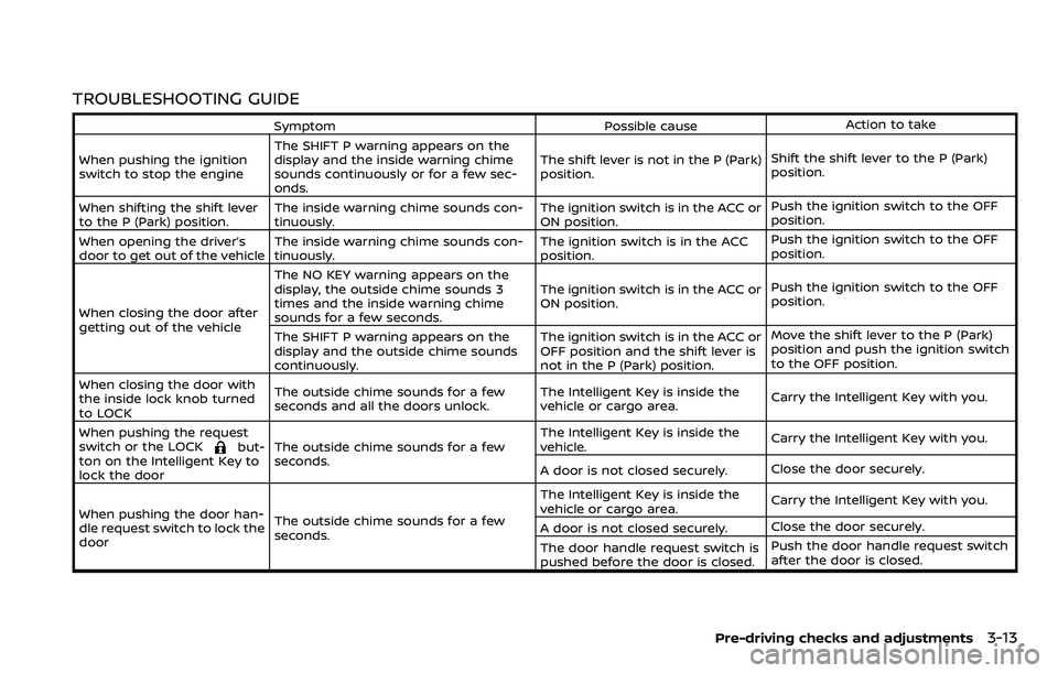 NISSAN ARMADA 2018 Owner´s Manual TROUBLESHOOTING GUIDE
SymptomPossible causeAction to take
When pushing the ignition
switch to stop the engine The SHIFT P warning appears on the
display and the inside warning chime
sounds continuousl NISSAN ARMADA 2018 Owner´s Manual TROUBLESHOOTING GUIDE
SymptomPossible causeAction to take
When pushing the ignition
switch to stop the engine The SHIFT P warning appears on the
display and the inside warning chime
sounds continuousl