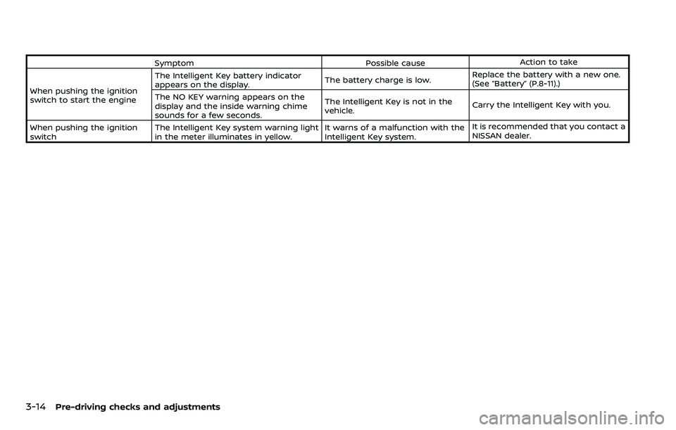 NISSAN ARMADA 2018 Owner´s Manual 3-14Pre-driving checks and adjustments
SymptomPossible causeAction to take
When pushing the ignition
switch to start the engine The Intelligent Key battery indicator
appears on the display.
The batter NISSAN ARMADA 2018 Owner´s Manual 3-14Pre-driving checks and adjustments
SymptomPossible causeAction to take
When pushing the ignition
switch to start the engine The Intelligent Key battery indicator
appears on the display.
The batter
