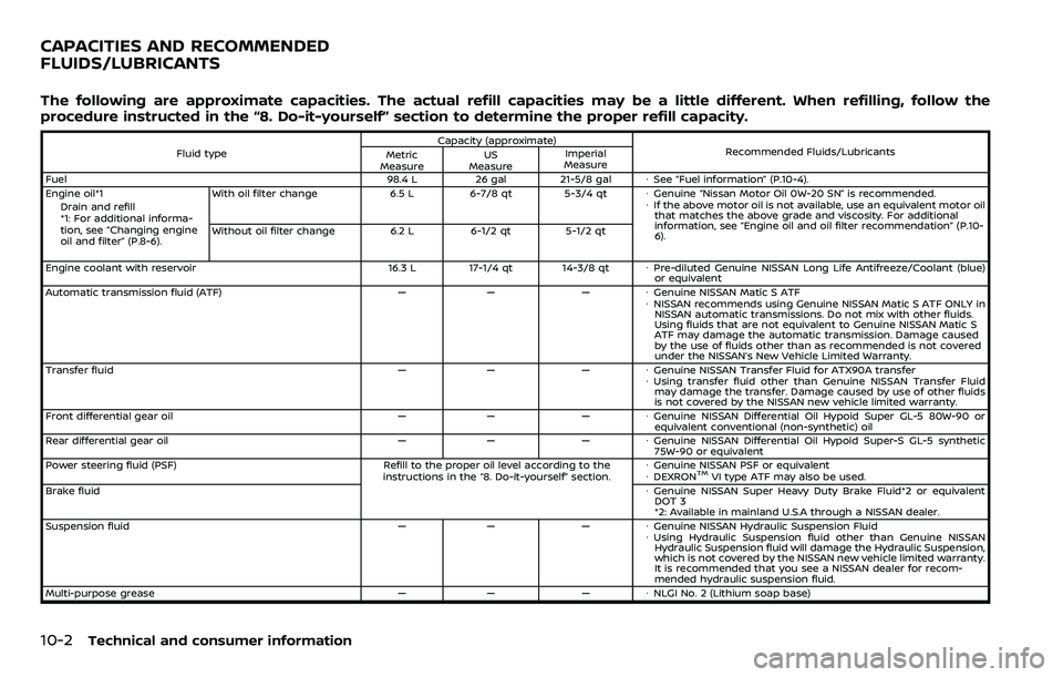 NISSAN ARMADA 2018  Owner´s Manual 10-2Technical and consumer information
The following are approximate capacities. The actual refill capacities may be a little different. When refilling, follow the
procedure instructed in the “8. Do