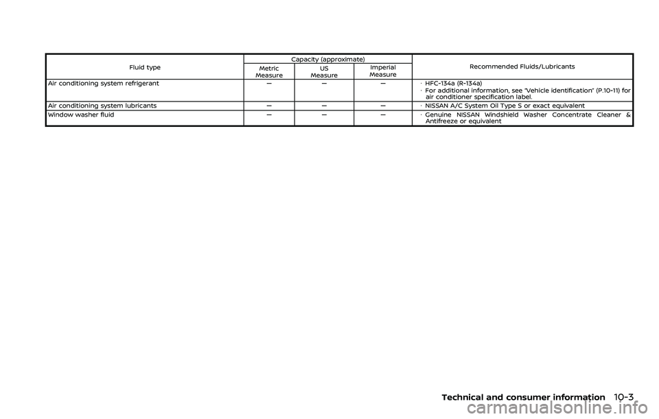 NISSAN ARMADA 2018  Owner´s Manual Fluid typeCapacity (approximate)
Recommended Fluids/Lubricants
Metric
Measure US
Measure Imperial
Measure
Air conditioning system refrigerant — — — �ÂHFC-134a (R-134a)
�Â For additional inform