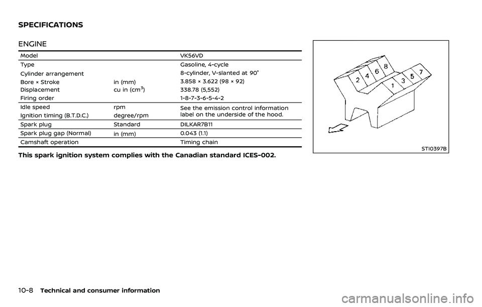 NISSAN ARMADA 2018  Owner´s Manual 10-8Technical and consumer information
ENGINE
ModelVK56VD
Type Gasoline, 4-cycle
Cylinder arrangement 8-cylinder, V-slanted at 90°
Bore × Stroke in (mm)3.858 × 3.622 (98 × 92)
Displacement cu in (