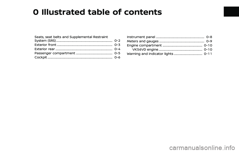 NISSAN ARMADA 2018  Owner´s Manual 0 Illustrated table of contents
Seats, seat belts and Supplemental Restraint
System (SRS) ........................................................................\
............. 0-2
Exterior front ...