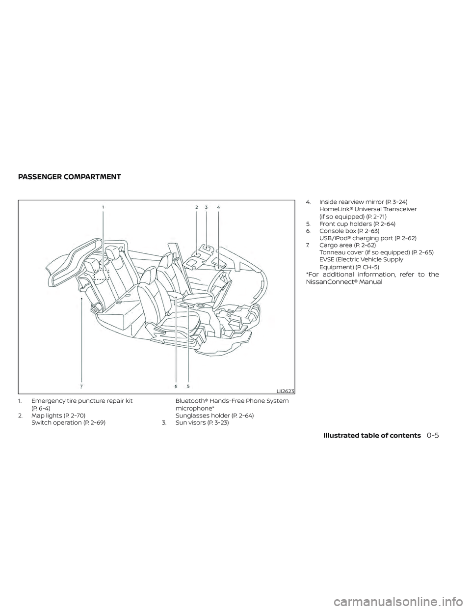 NISSAN LEAF 2022  Owner´s Manual 1. Emergency tire puncture repair kit(P. 6-4)
2. Map lights (P. 2-70) Switch operation (P. 2-69) Bluetooth® Hands-Free Phone System
microphone*
Sunglasses holder (P. 2-64)
3. Sun visors (P. 3-23) 4. 