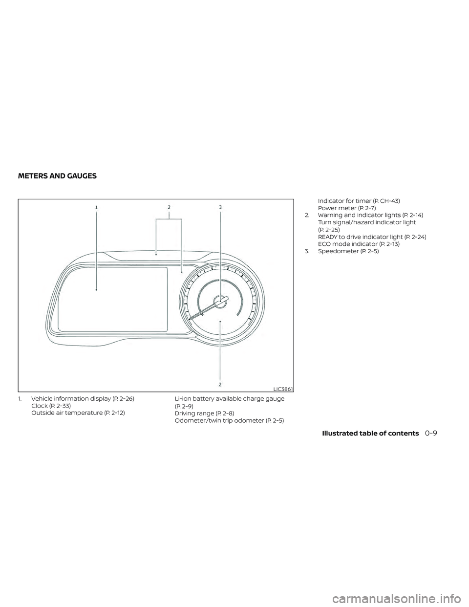 NISSAN LEAF 2022  Owner´s Manual 1. Vehicle information display (P. 2-26)Clock (P. 2-33)
Outside air temperature (P. 2-12) Li-ion battery available charge gauge
(P. 2-9)
Driving range (P. 2-8)
Odometer/twin trip odometer (P. 2-5)Indi