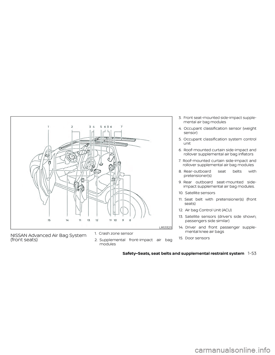 NISSAN LEAF 2022 Owner´s Manual NISSAN Advanced Air Bag System
(front seats)1. Crash zone sensor
2. Supplemental front-impact air bagmodules 3.
Front seat-mounted side-impact supple-
mental air bag modules
4. Occupant classification NISSAN LEAF 2022 Owner´s Manual NISSAN Advanced Air Bag System
(front seats)1. Crash zone sensor
2. Supplemental front-impact air bagmodules 3.
Front seat-mounted side-impact supple-
mental air bag modules
4. Occupant classification