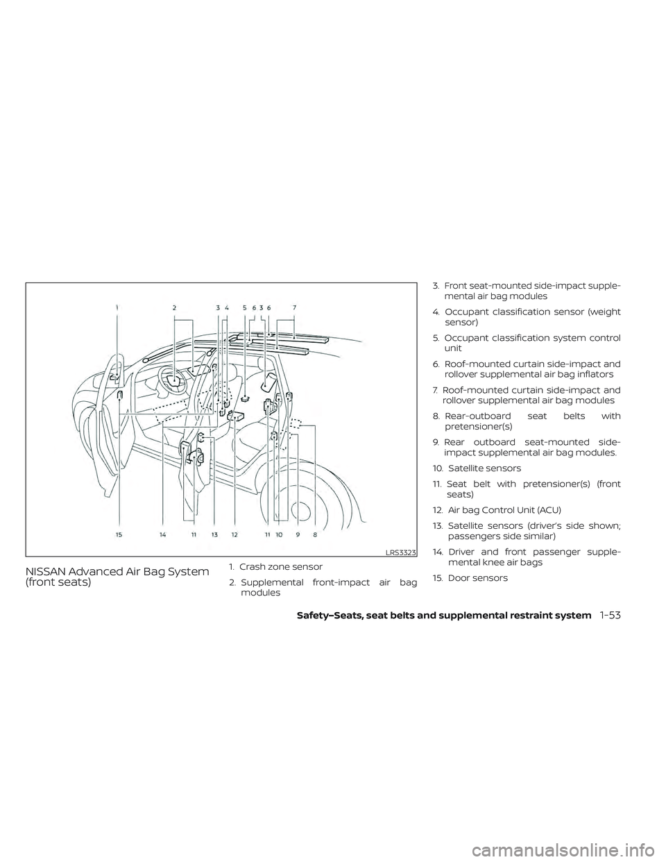 NISSAN LEAF 2022  Owner´s Manual NISSAN Advanced Air Bag System
(front seats)1. Crash zone sensor
2. Supplemental front-impact air bagmodules 3.
Front seat-mounted side-impact supple-
mental air bag modules
4. Occupant classification