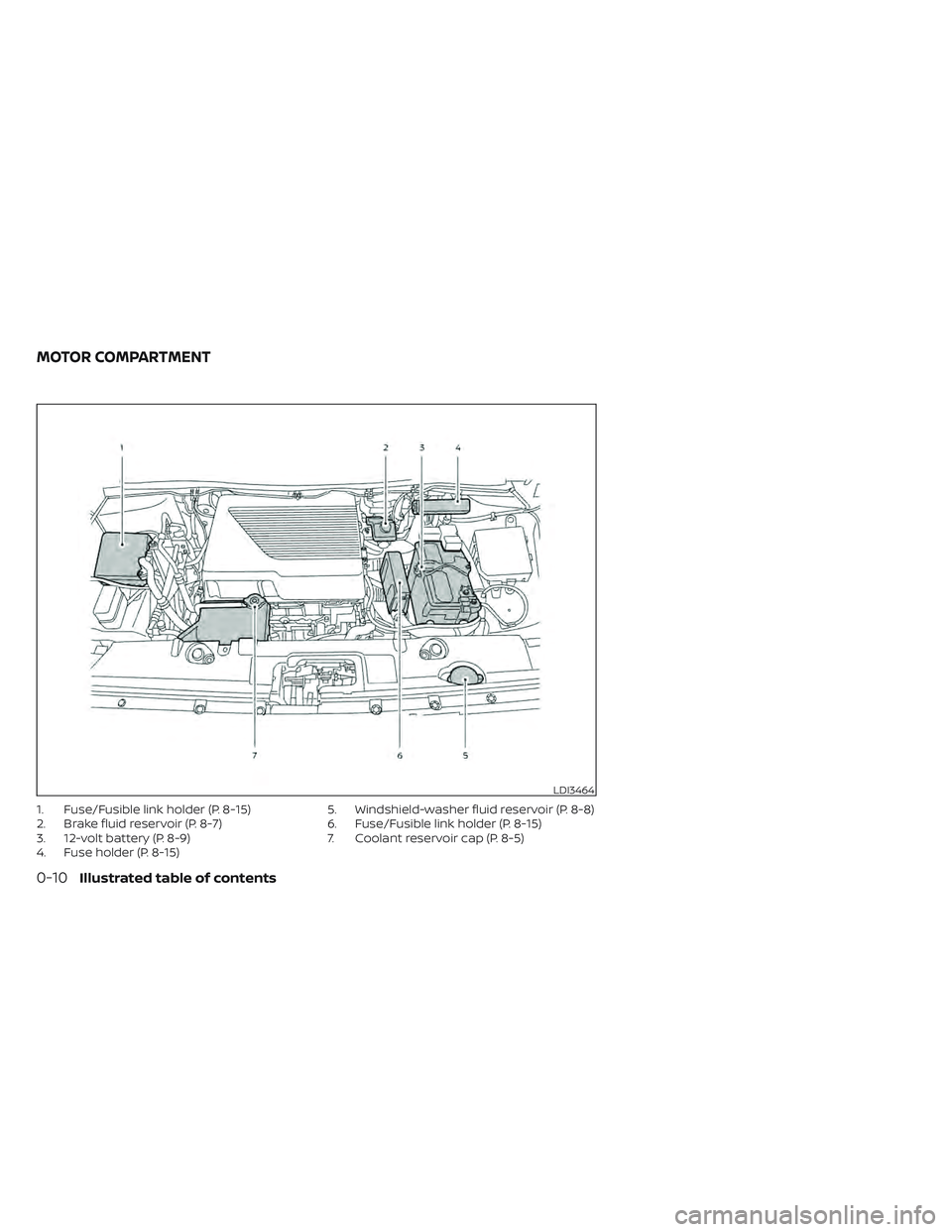 NISSAN LEAF 2022  Owner´s Manual 1. Fuse/Fusible link holder (P. 8-15)
2. Brake fluid reservoir (P. 8-7)
3. 12-volt battery (P. 8-9)
4. Fuse holder (P. 8-15)5. Windshield-washer fluid reservoir (P. 8-8)
6. Fuse/Fusible link holder (P