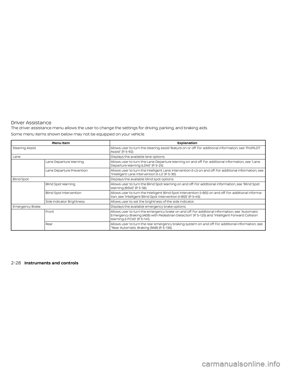 NISSAN LEAF 2022  Owner´s Manual Driver Assistance
The driver assistance menu allows the user to change the settings for driving, parking, and braking aids.
Some menu items shown below may not be equipped on your vehicle
Menu ItemExp