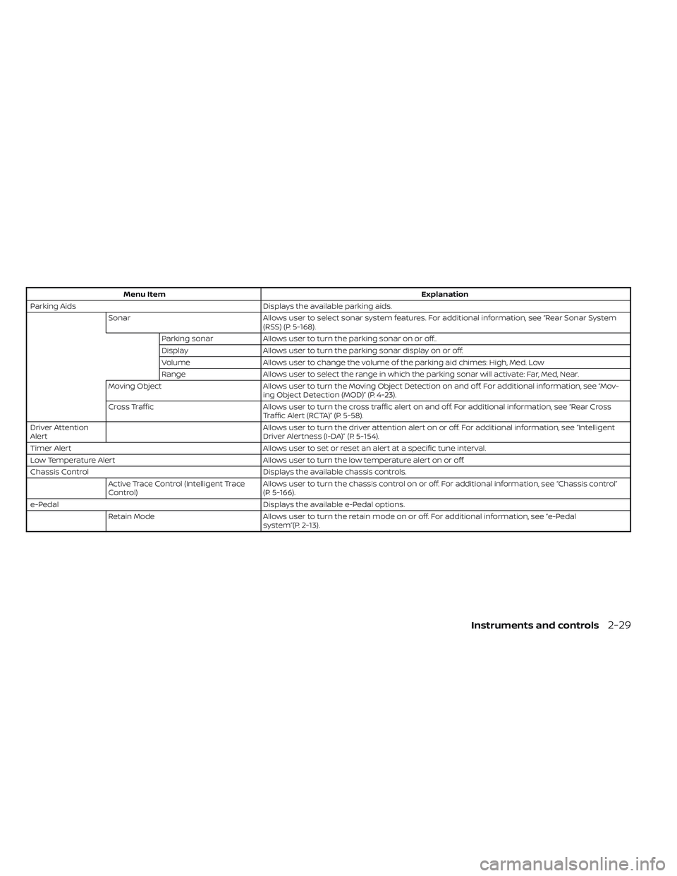 NISSAN LEAF 2022  Owner´s Manual Menu ItemExplanation
Parking Aids Displays the available parking aids.
Sonar Allows user to select sonar system features. For additional information, see “Rear Sonar System
(RSS) (P. 5-168).
Parking