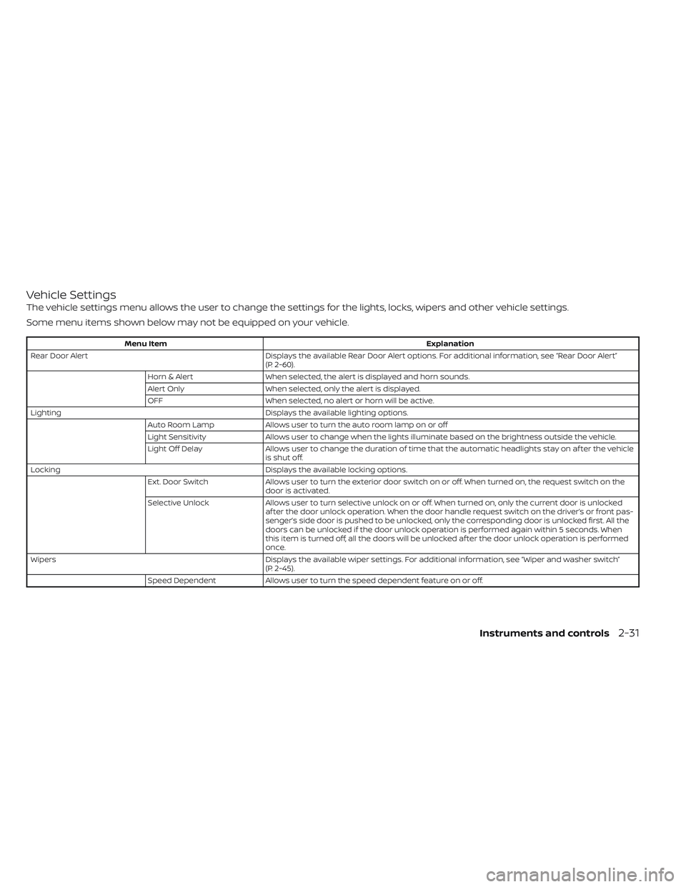 NISSAN LEAF 2022  Owner´s Manual Vehicle Settings
The vehicle settings menu allows the user to change the settings for the lights, locks, wipers and other vehicle settings.
Some menu items shown below may not be equipped on your vehi