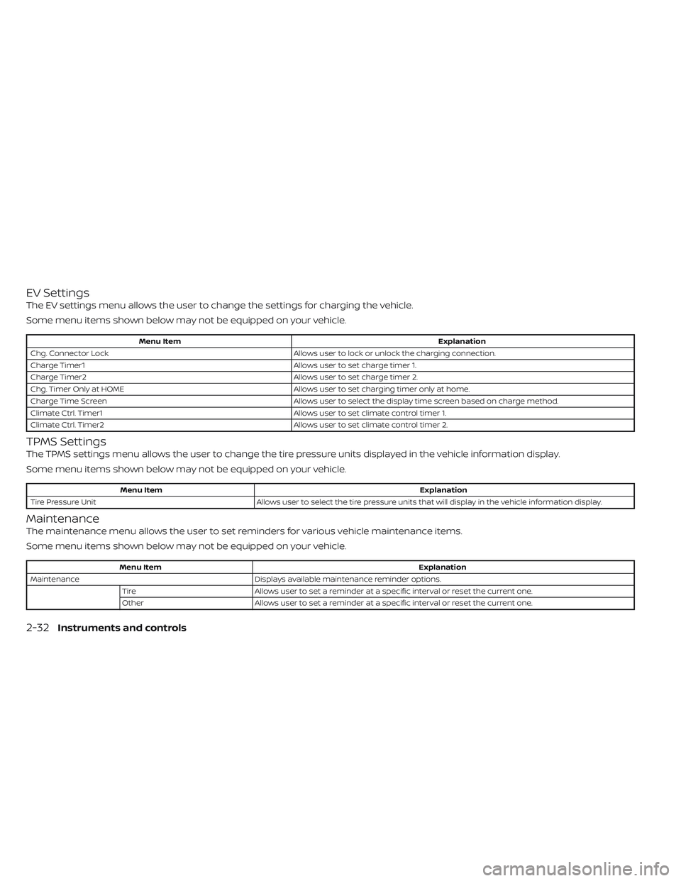 NISSAN LEAF 2022  Owner´s Manual EV Settings
The EV settings menu allows the user to change the settings for charging the vehicle.
Some menu items shown below may not be equipped on your vehicle.
Menu ItemExplanation
Chg. Connector L