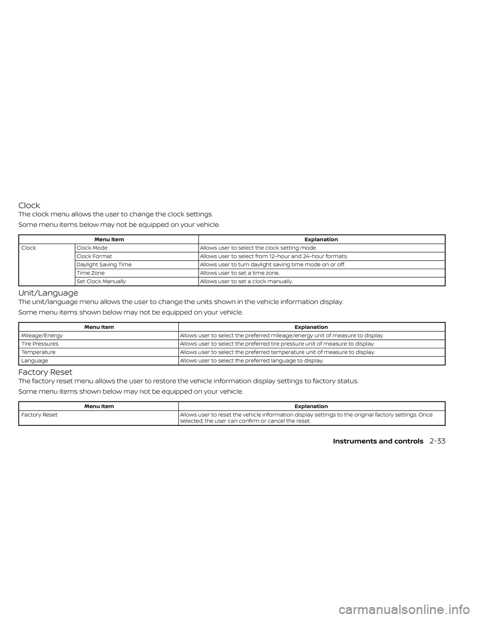 NISSAN LEAF 2022  Owner´s Manual Clock
The clock menu allows the user to change the clock settings.
Some menu items below may not be equipped on your vehicle.
Menu ItemExplanation
Clock Clock Mode Allows user to select the clock sett